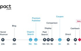 品牌星球对话impact.com：做正确的事，做有转化的海外营销项目